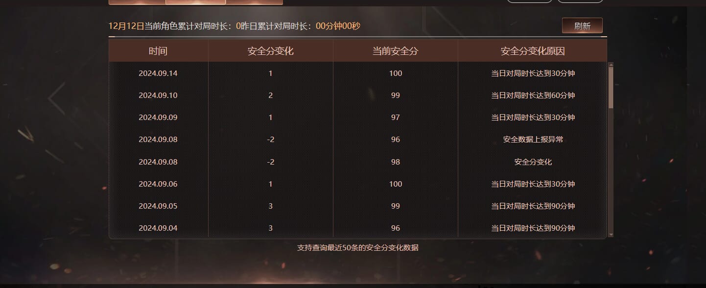 CFCMW460917穿越火线账号详情图9