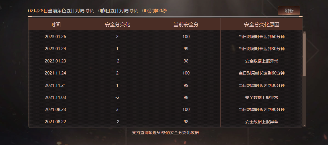 CFCMW460925穿越火线账号详情图7