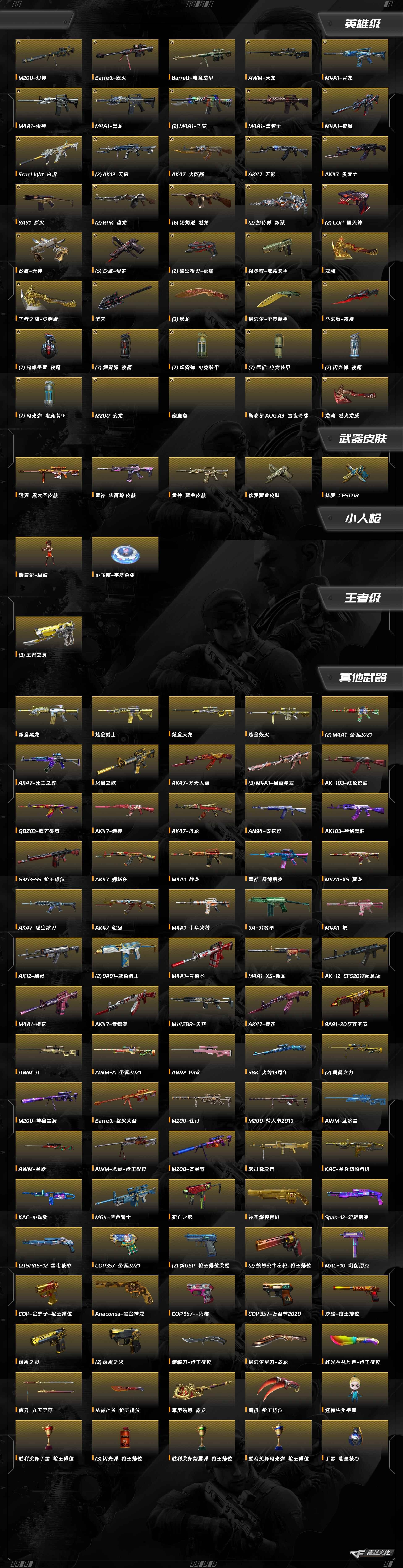 CFCMW460927穿越火线账号详情图10