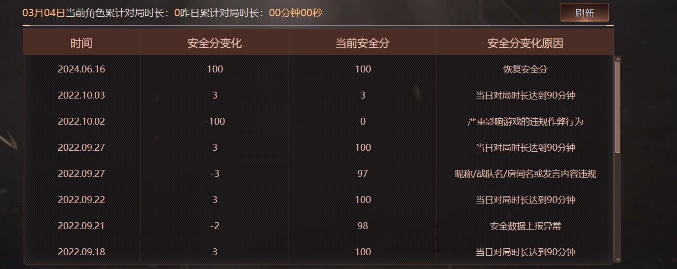 CFCMW460929穿越火线账号详情图9