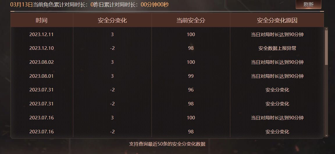 CFQM463913穿越火线账号详情图9