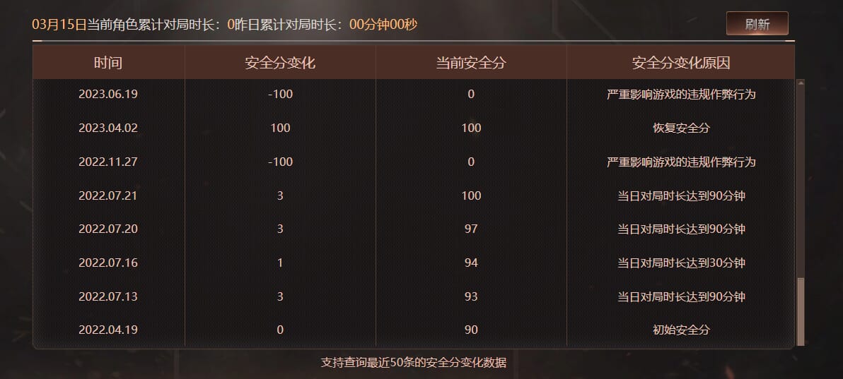 CFQM463971穿越火线账号详情图7