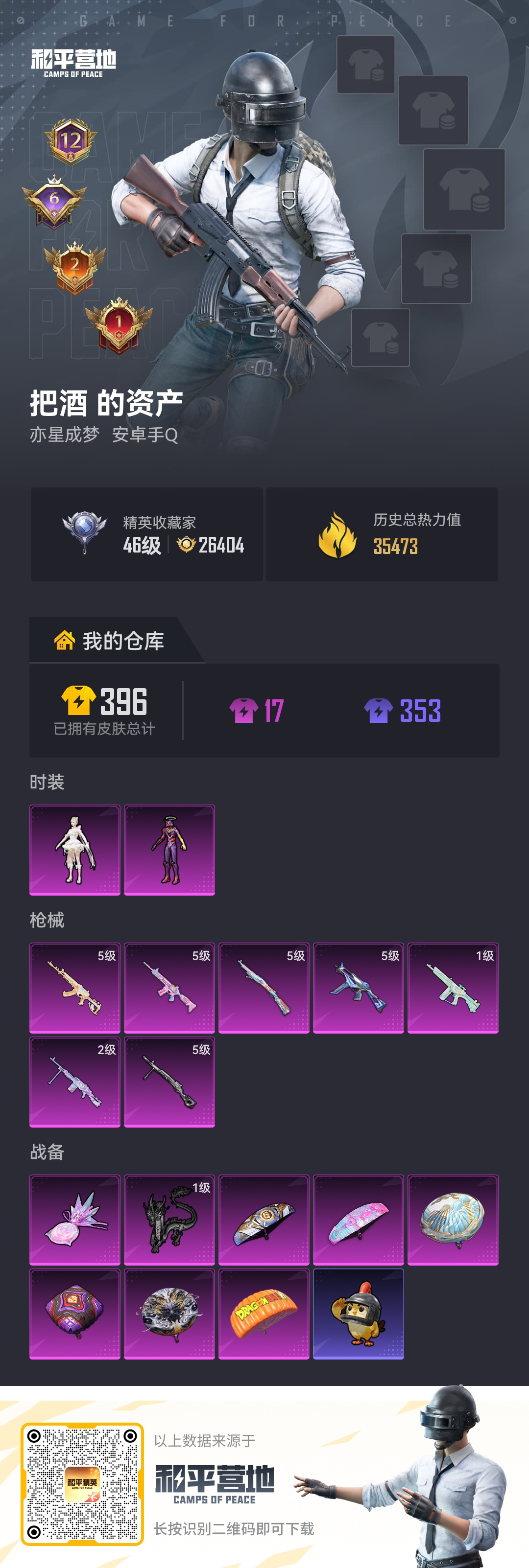 HPCMW4131695和平精英账号详情图2 HPCMW4131695和平精英账号详情图2