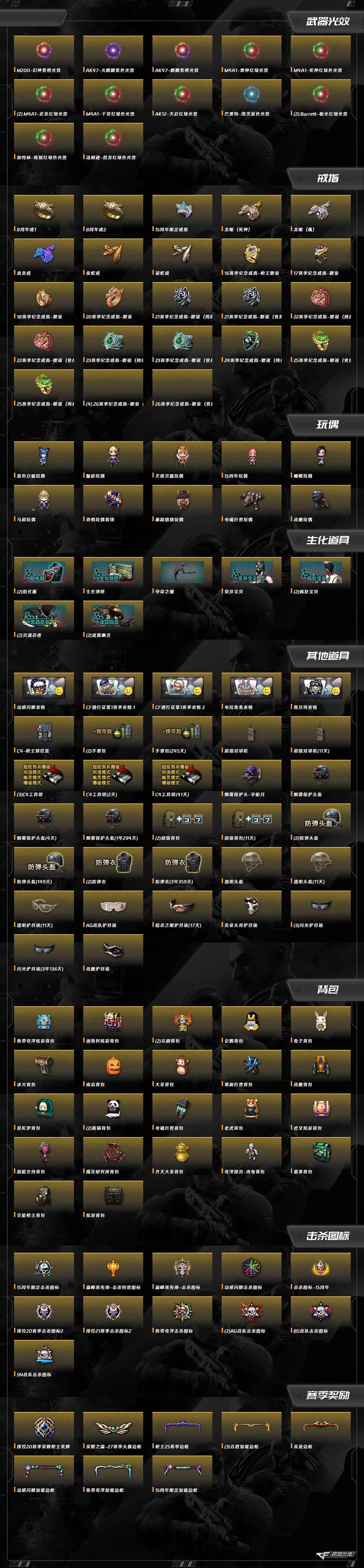 CFCMW462731穿越火线账号详情图13