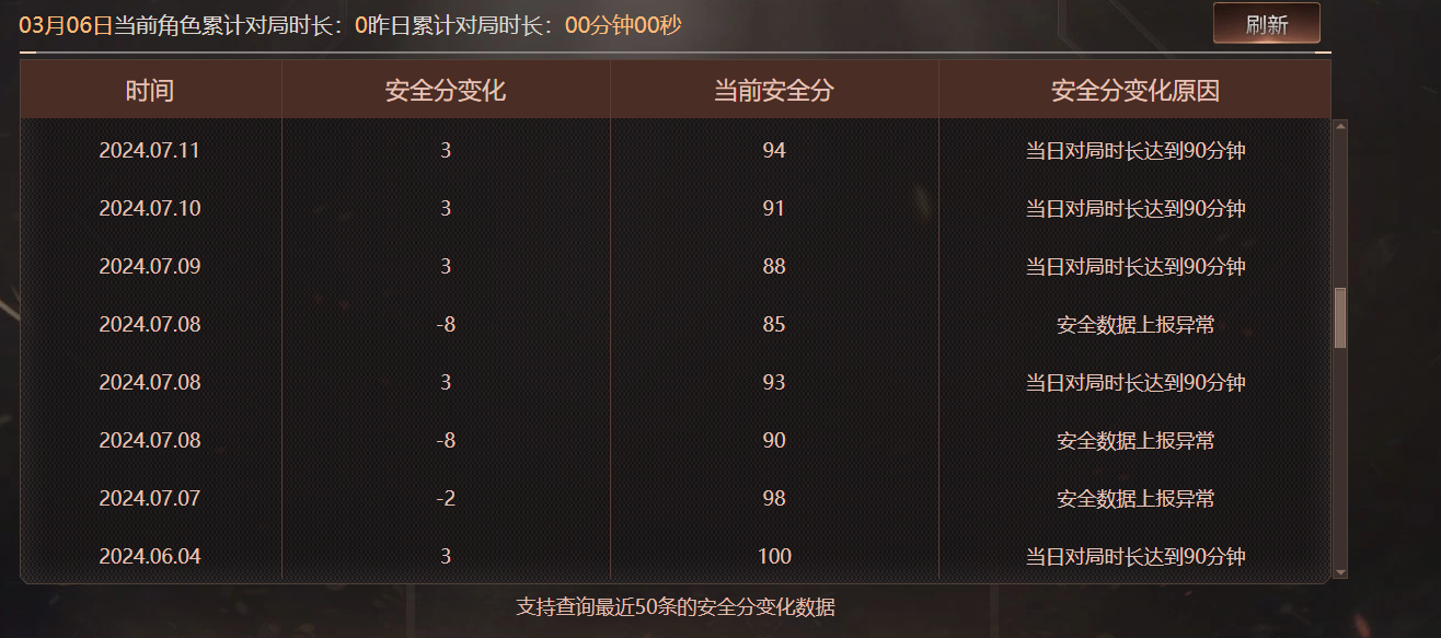 CFQM476008穿越火线账号详情图6