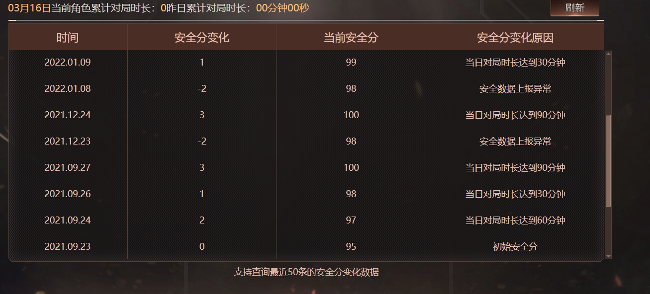 CFQM461653穿越火线账号详情图6 CFQM461653穿越火线账号详情图6