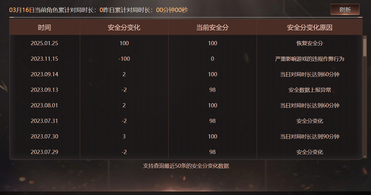 CFQM464022穿越火线账号详情图10