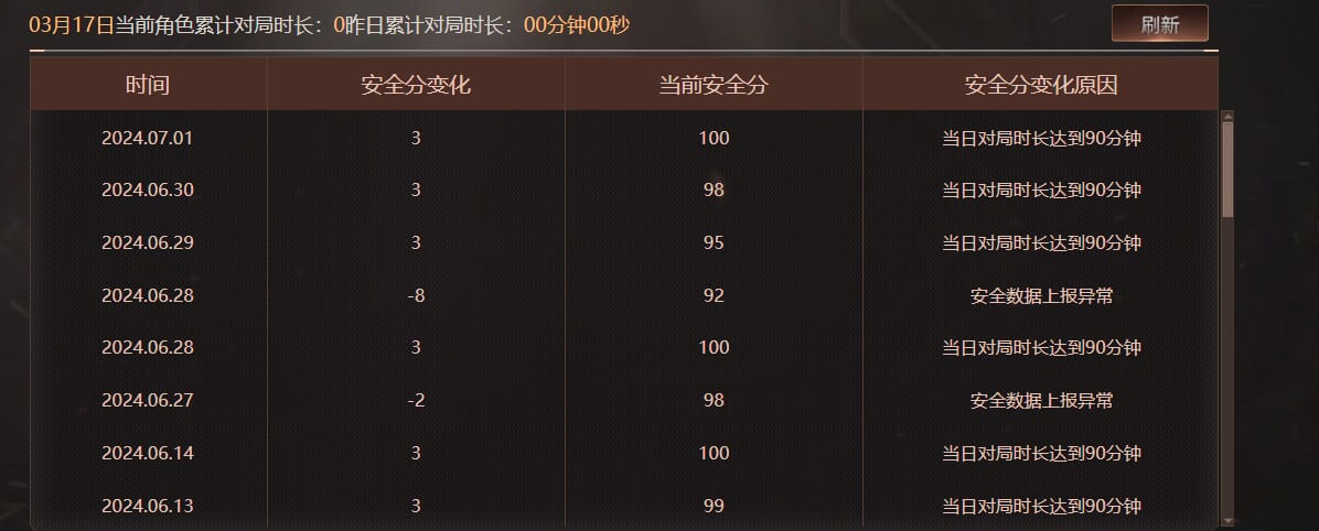 CFQM462169穿越火线账号详情图8