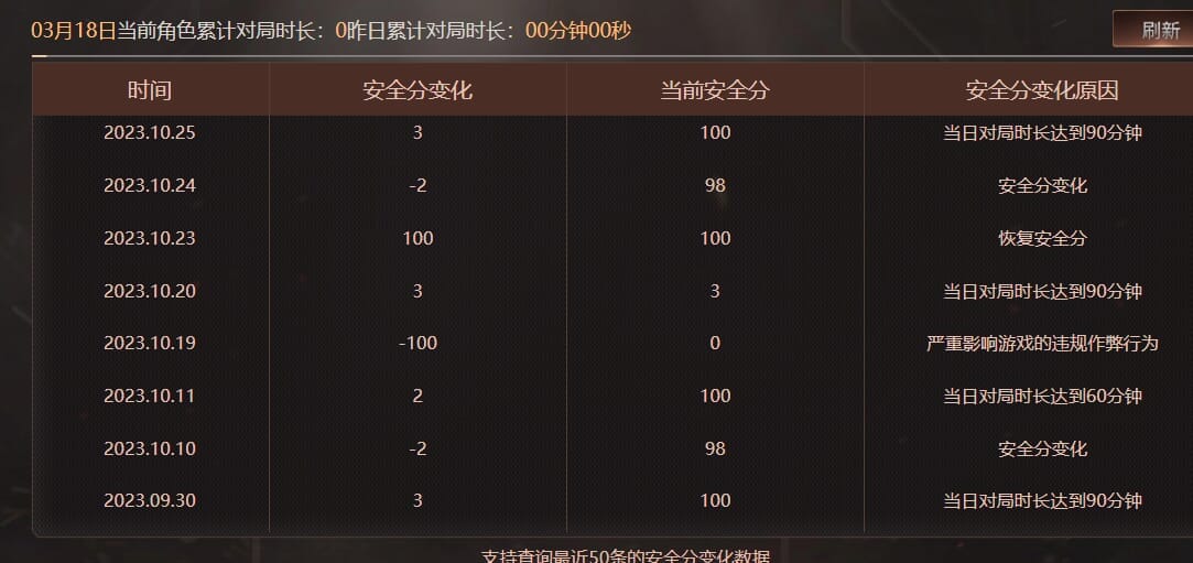 CFQM462635穿越火线账号详情图7