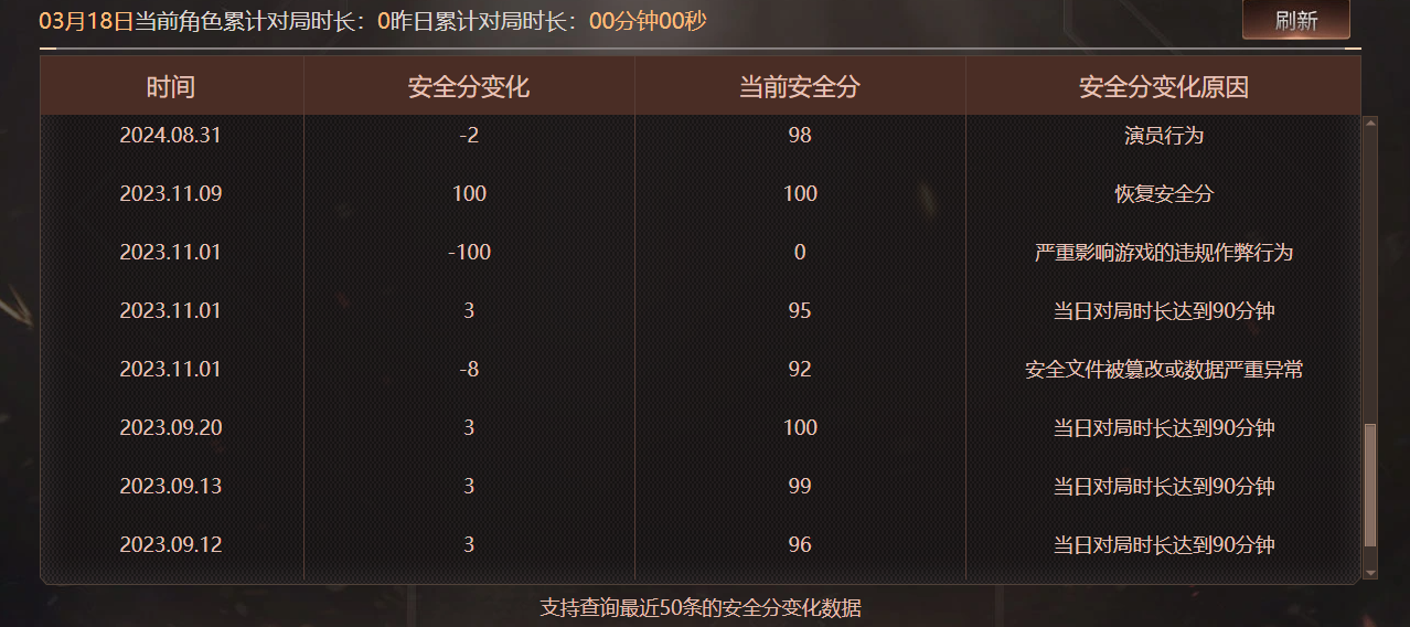 CFQM463964穿越火线账号详情图9