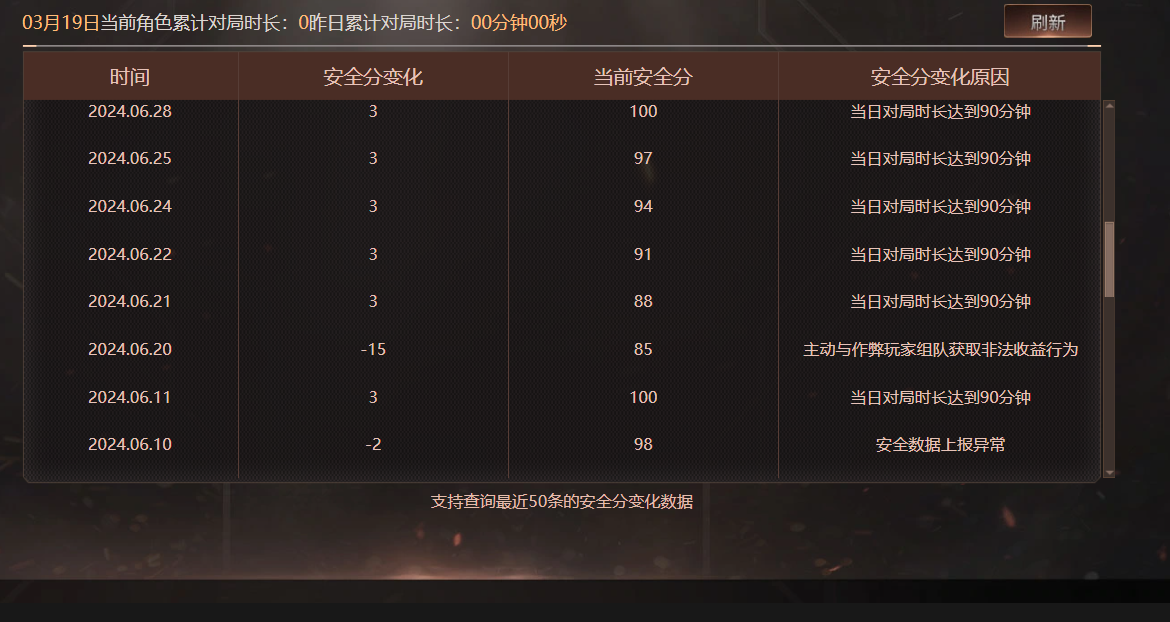 CFQM463026穿越火线账号详情图9