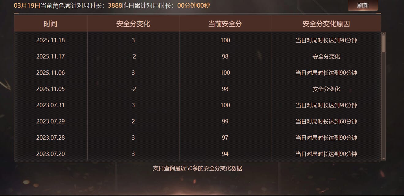 CFQM470572穿越火线账号详情图13