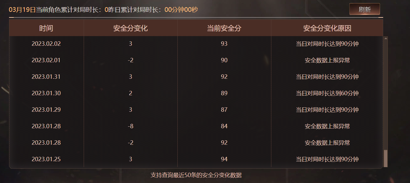 CFQM467793穿越火线账号详情图7 CFQM467793穿越火线账号详情图7