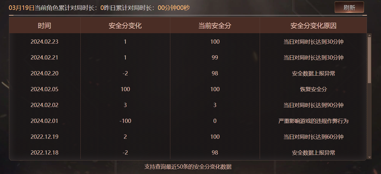 CFQM463034穿越火线账号详情图11