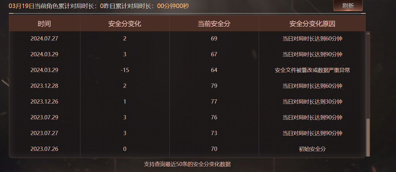 CFQM463035穿越火线账号详情图11