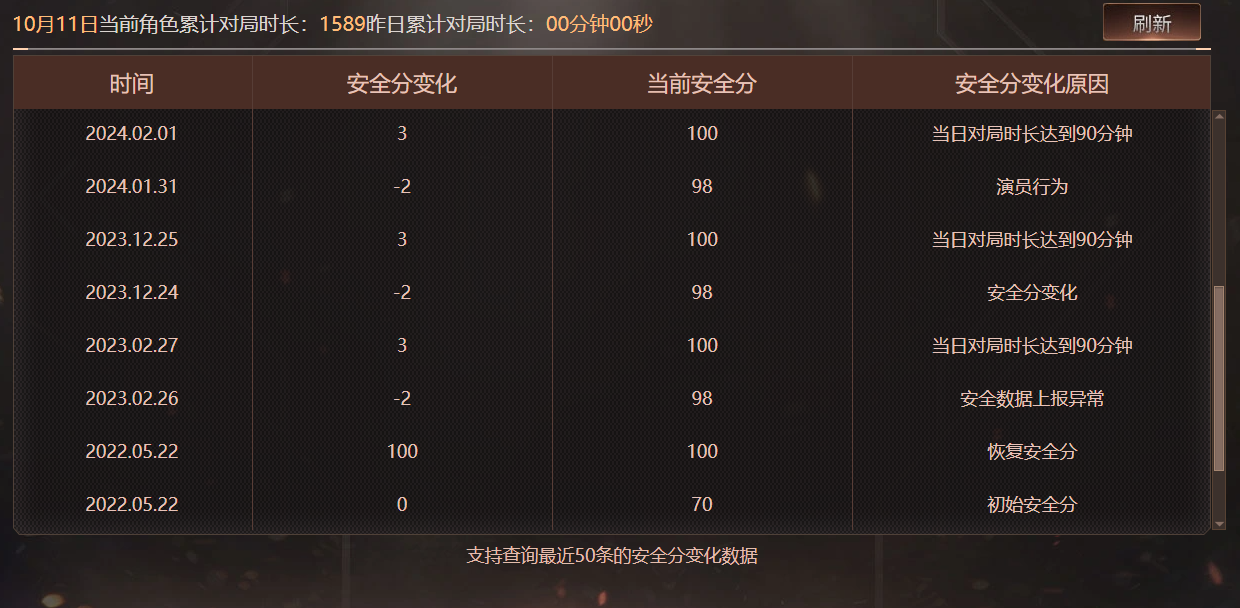 CFQM463193穿越火线账号详情图3 CFQM463193穿越火线账号详情图3