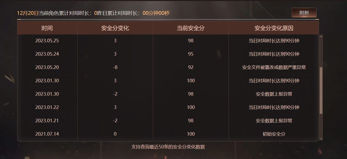 CFQM463199穿越火线账号详情图8