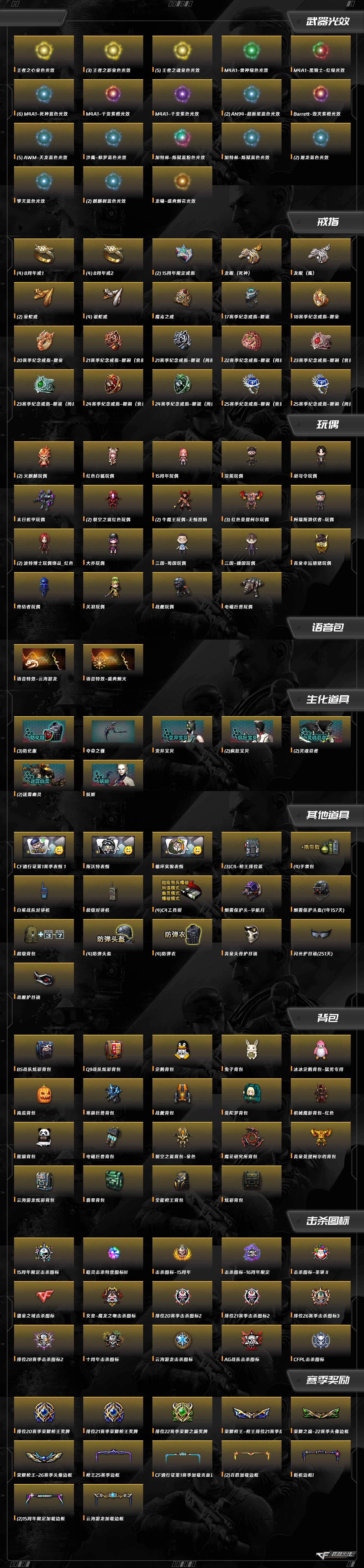 CFQM463199穿越火线账号详情图3