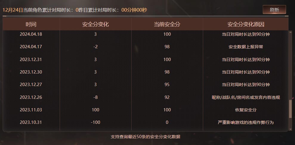 CFQM463200穿越火线账号详情图11