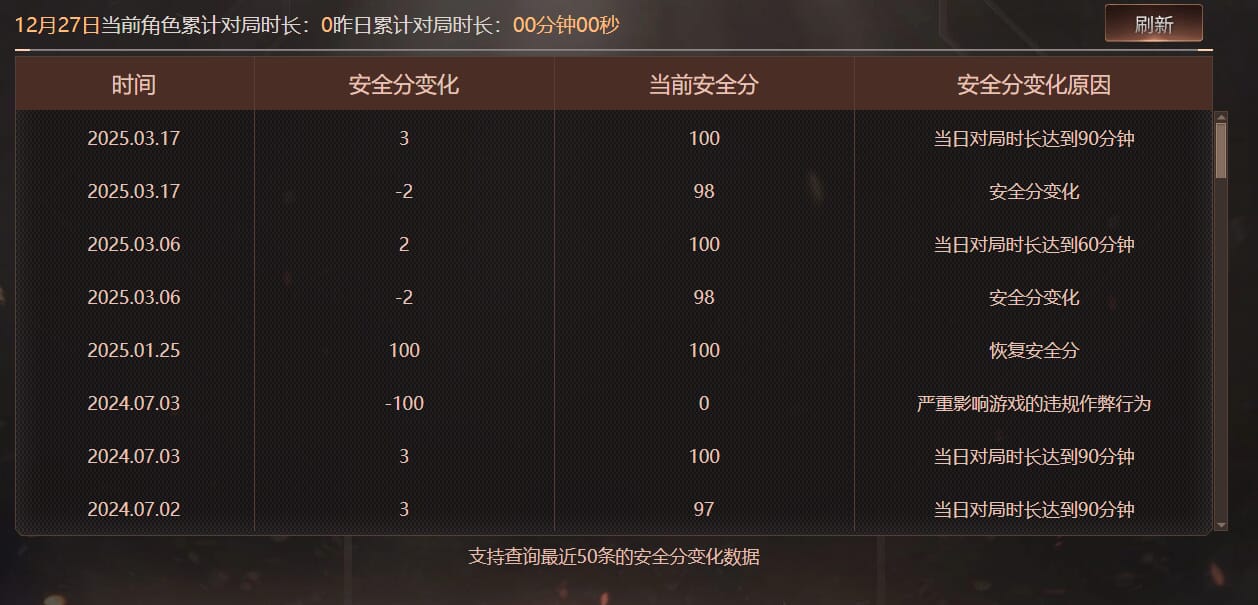 CFQM463203穿越火线账号详情图10 CFQM463203穿越火线账号详情图10