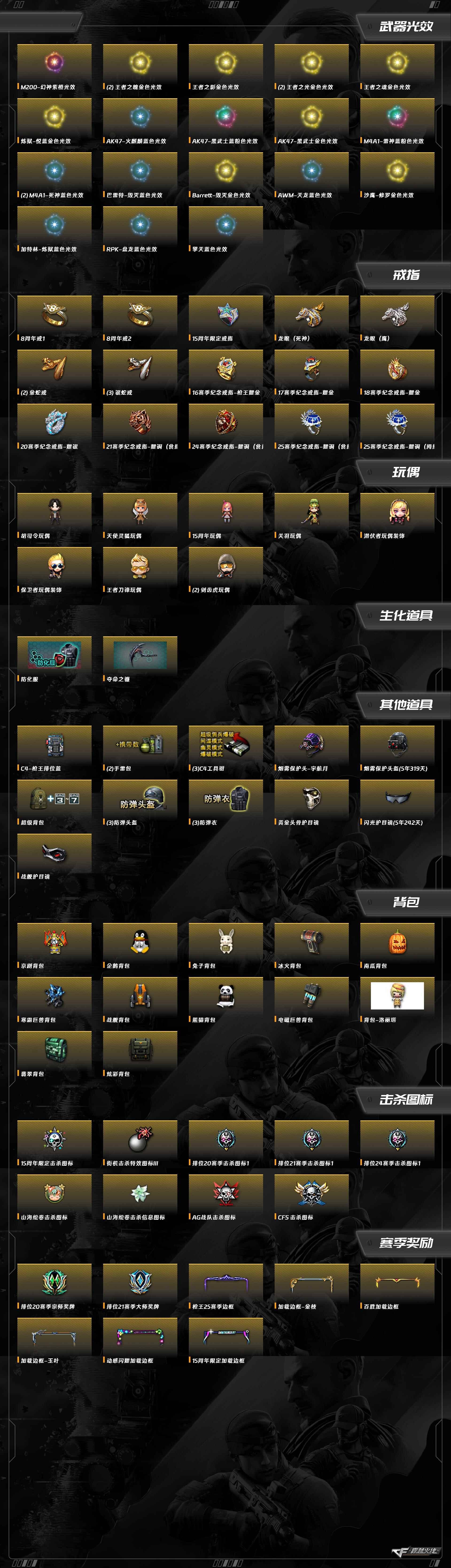 CFQM463203穿越火线账号详情图5 CFQM463203穿越火线账号详情图5