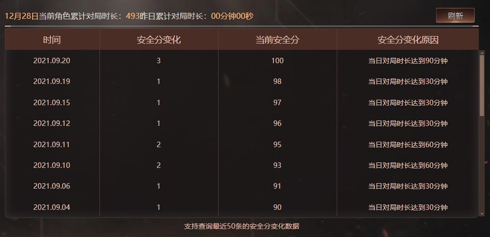CFQM463205穿越火线账号详情图13 CFQM463205穿越火线账号详情图13