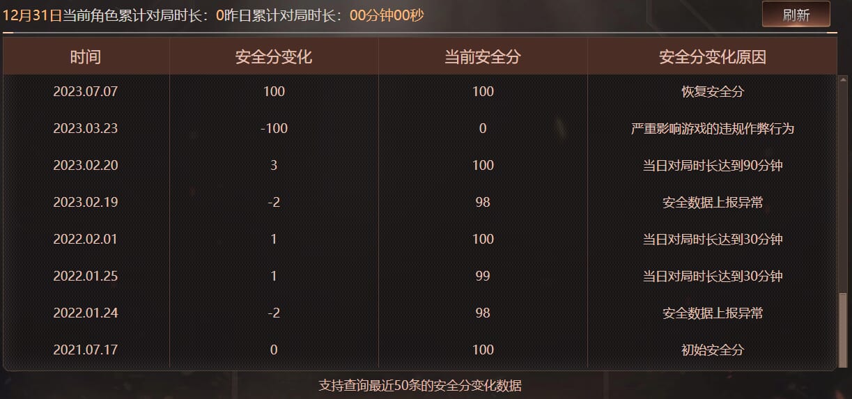CFQM463207穿越火线账号详情图9 CFQM463207穿越火线账号详情图9