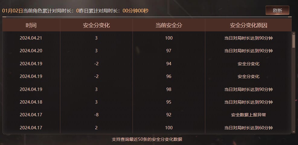 CFQM463209穿越火线账号详情图14