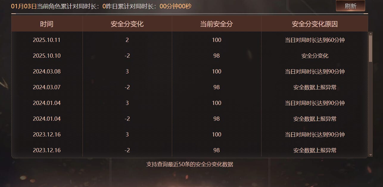 CFQM463210穿越火线账号详情图10