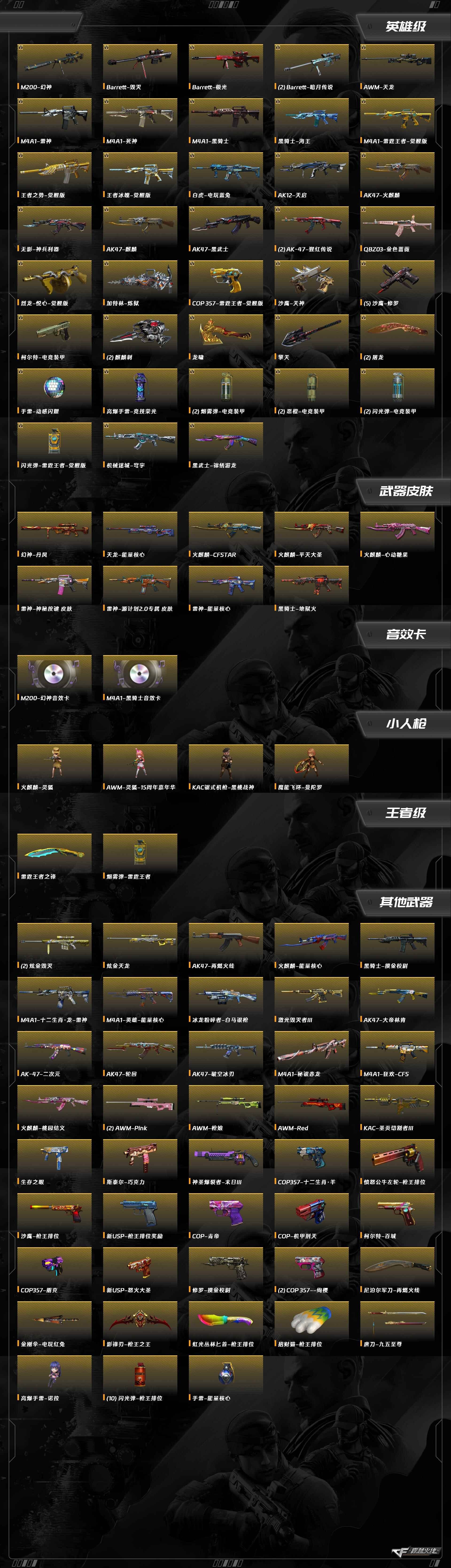 CFQM463210穿越火线账号详情图3