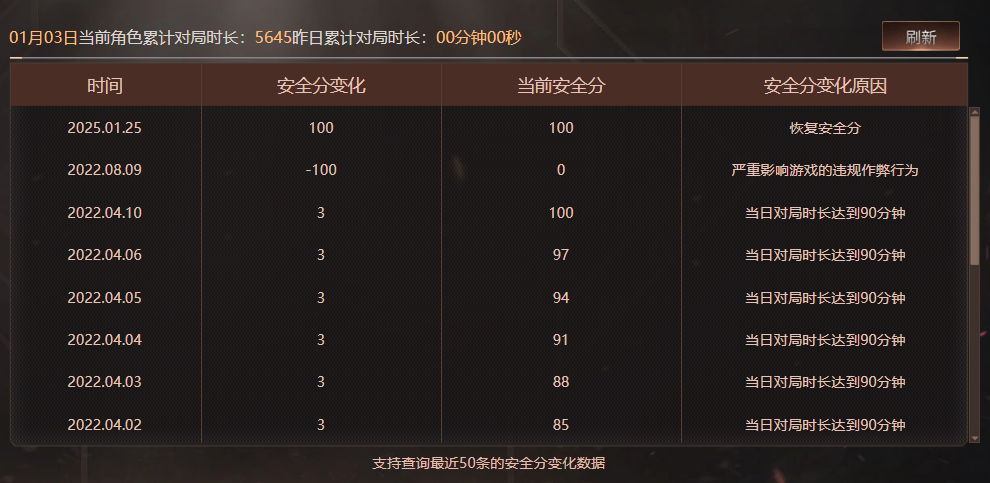 CFQM463211穿越火线账号详情图8