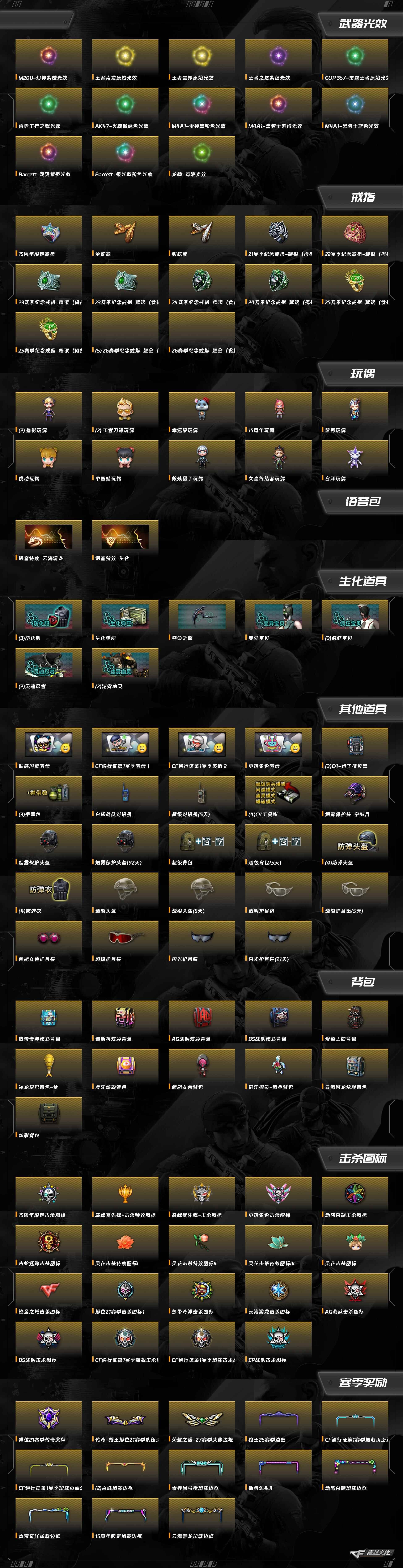 CFQM463212穿越火线账号详情图4