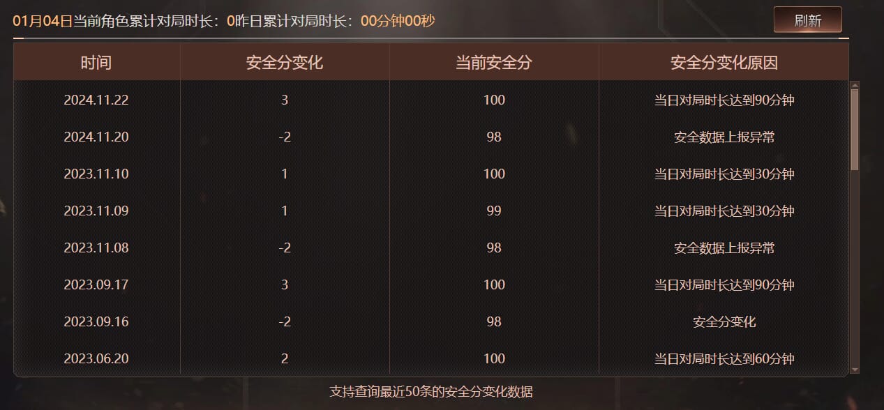 CFQM463214穿越火线账号详情图9 CFQM463214穿越火线账号详情图9