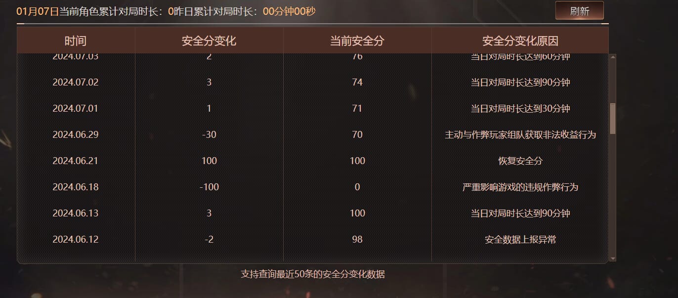 CFQM463215穿越火线账号详情图8