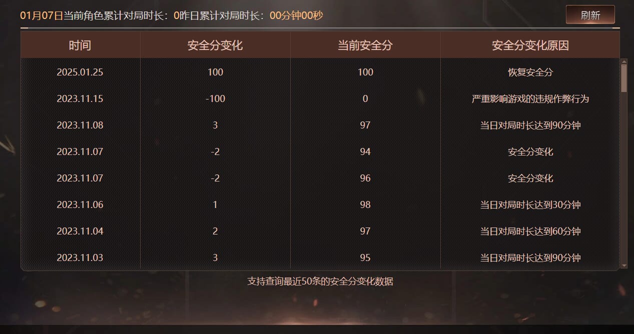 CFQM463216穿越火线账号详情图9 CFQM463216穿越火线账号详情图9