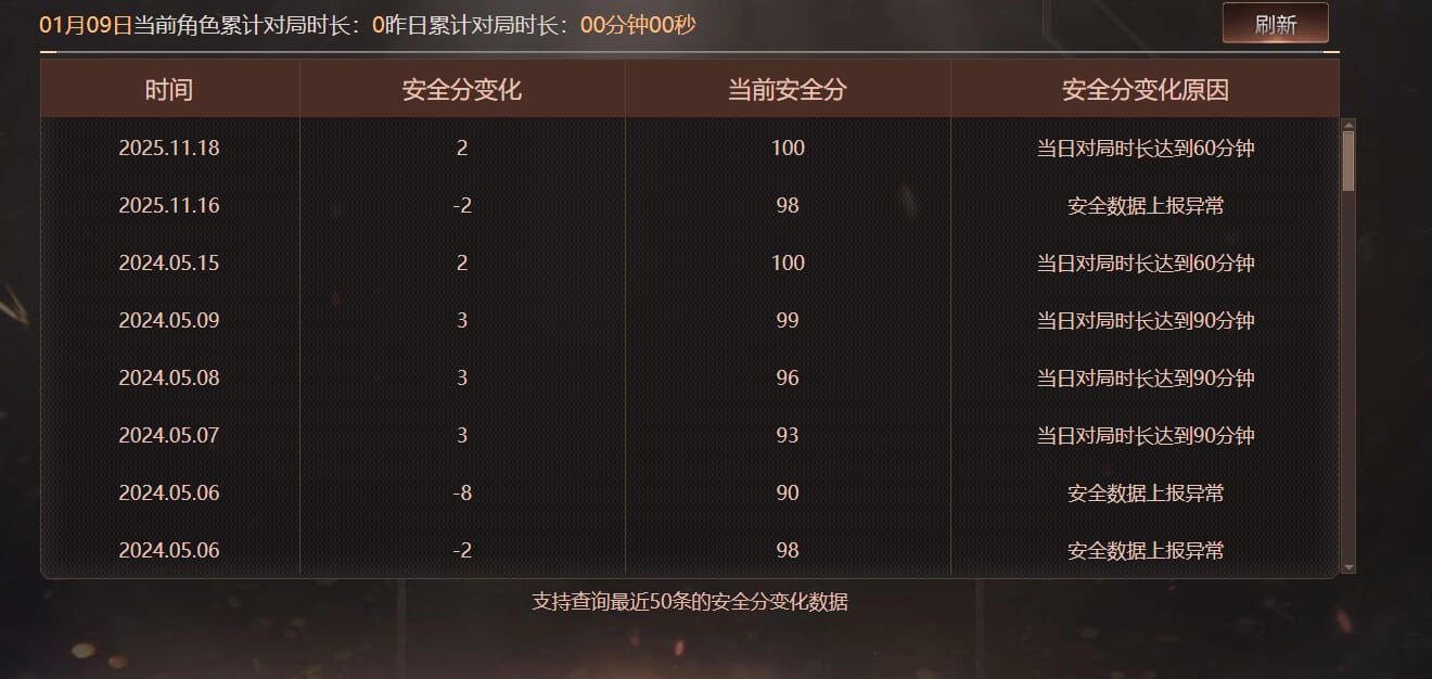 CFQM463217穿越火线账号详情图11