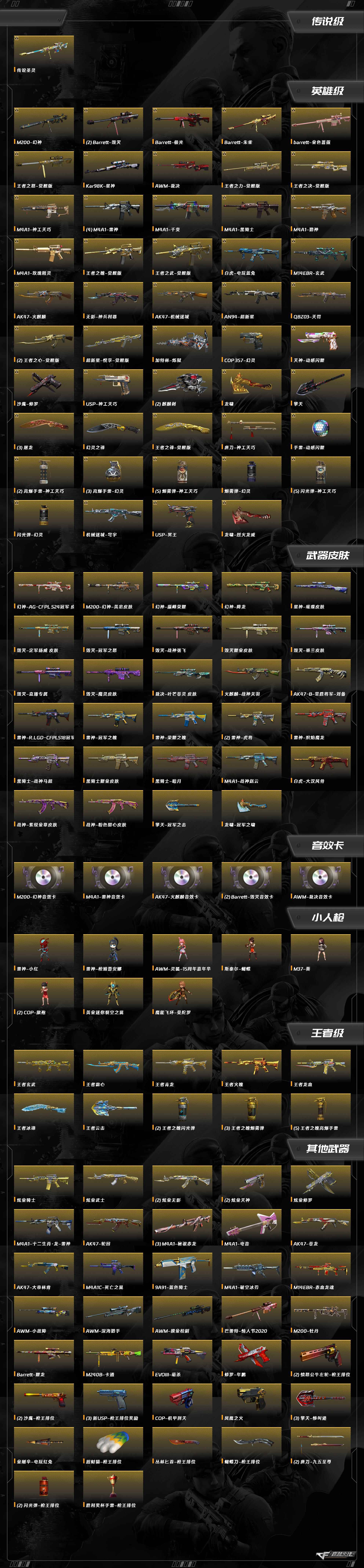 CFQM463219穿越火线账号详情图6