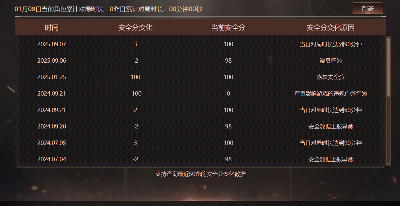 CFQM463219穿越火线账号详情图15