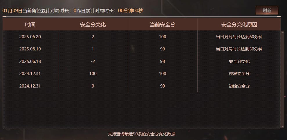 CFQM463220穿越火线账号详情图13