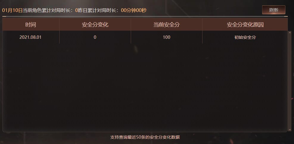 CFQM463223穿越火线账号详情图6 CFQM463223穿越火线账号详情图6