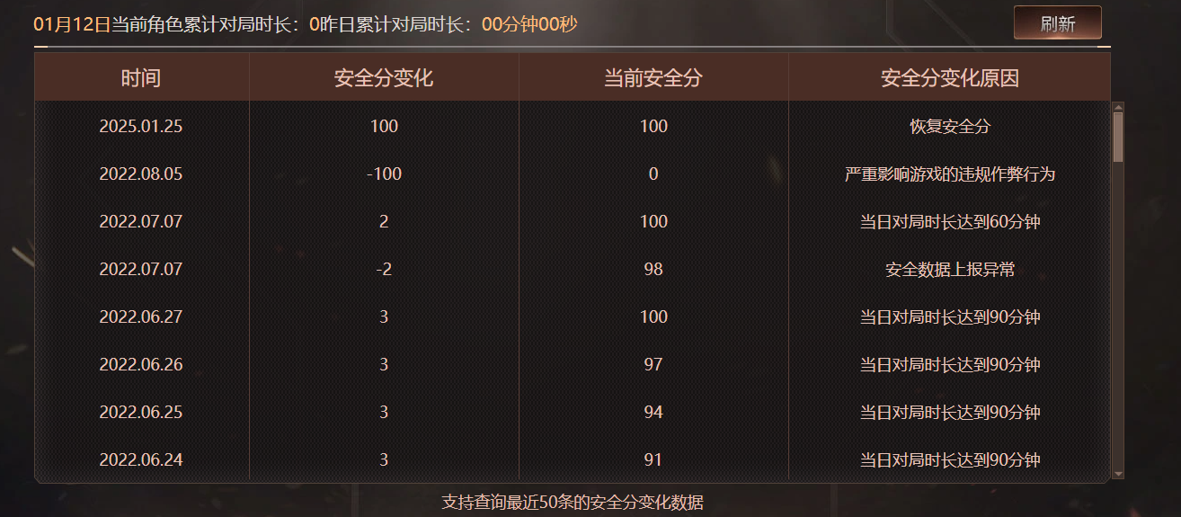 CFQM463225穿越火线账号详情图6 CFQM463225穿越火线账号详情图6