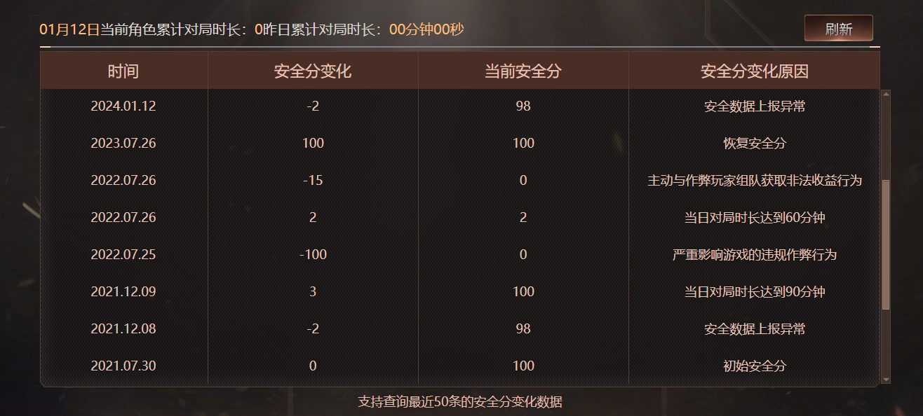 CFQM463227穿越火线账号详情图7