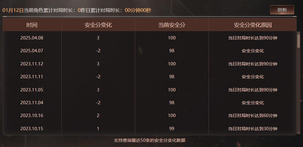 CFQM463229穿越火线账号详情图18