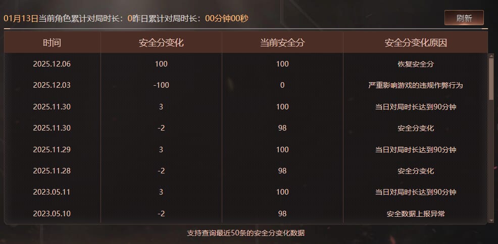 CFQM463230穿越火线账号详情图13