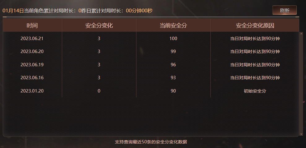 CFQM463232穿越火线账号详情图9