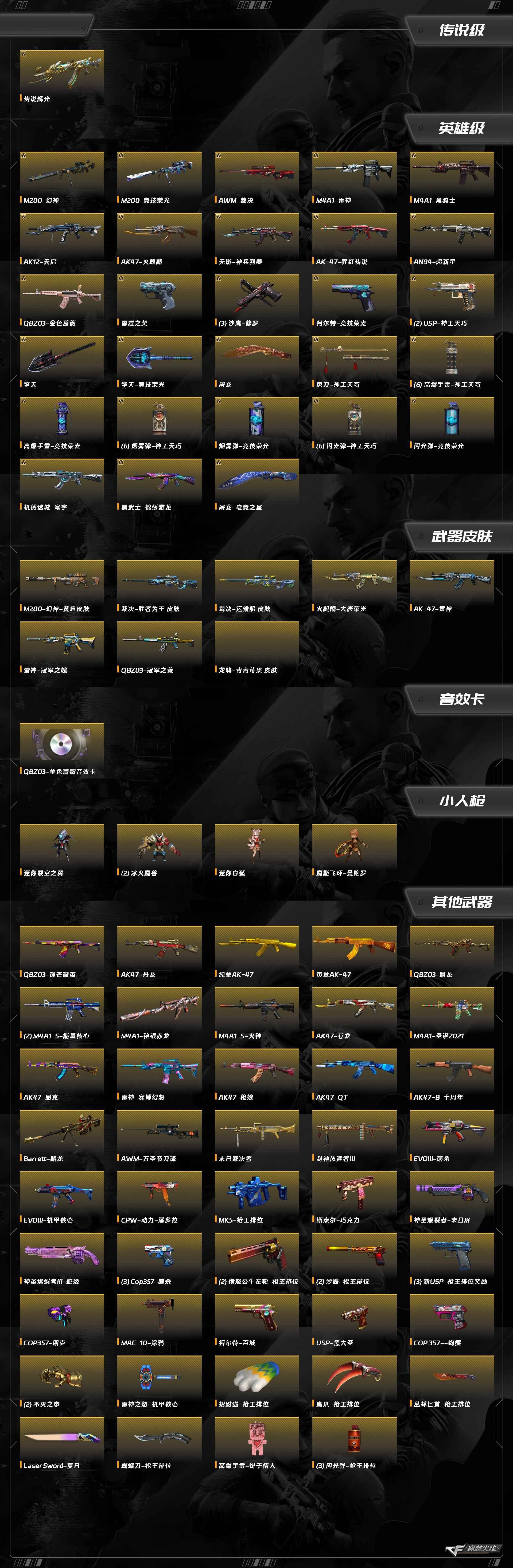 CFQM463233穿越火线账号详情图3