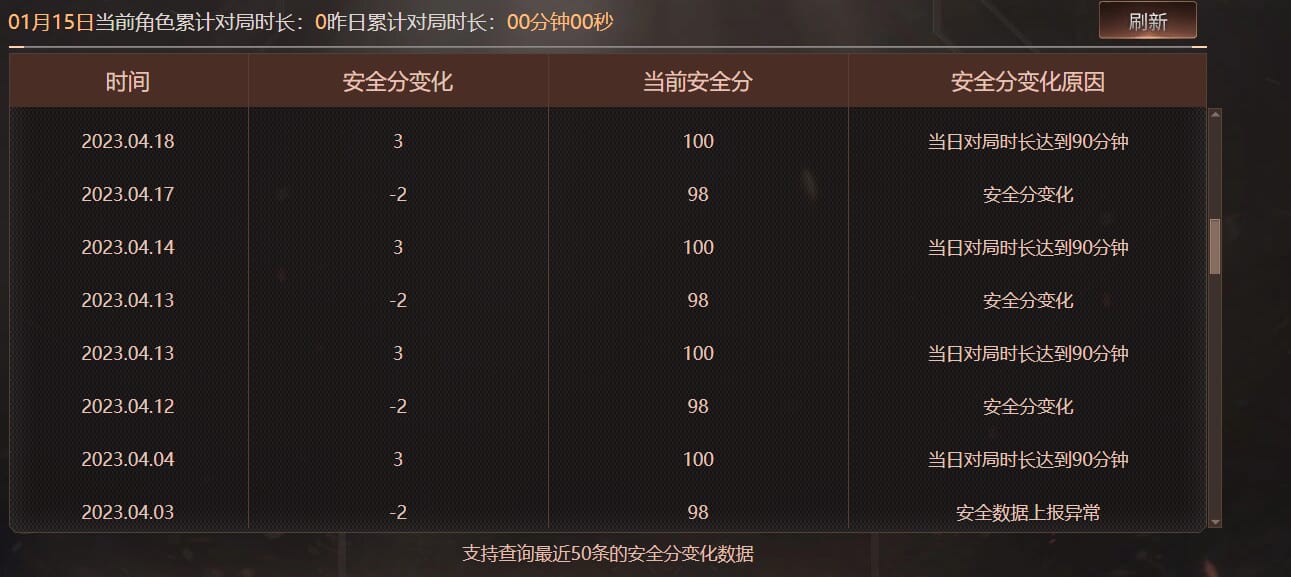 CFQM463233穿越火线账号详情图12