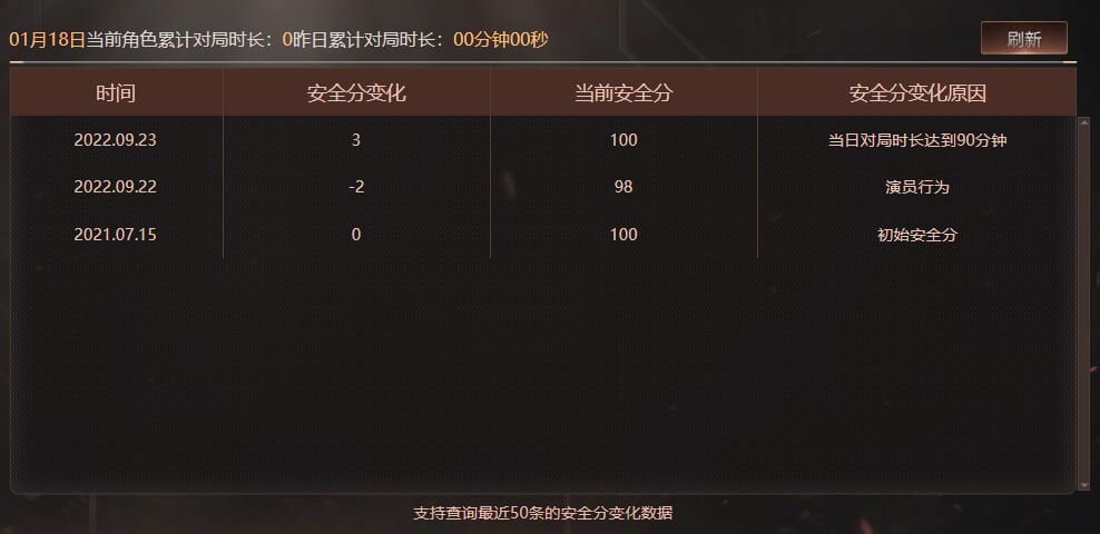 CFQM463237穿越火线账号详情图14 CFQM463237穿越火线账号详情图14