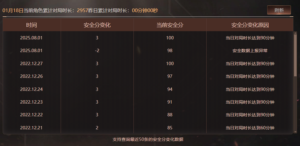 CFQM463240穿越火线账号详情图11