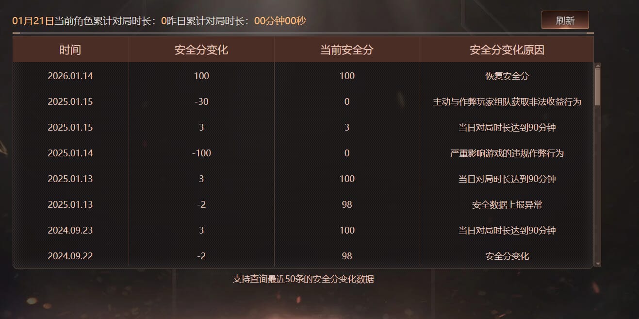 CFQM463241穿越火线账号详情图7